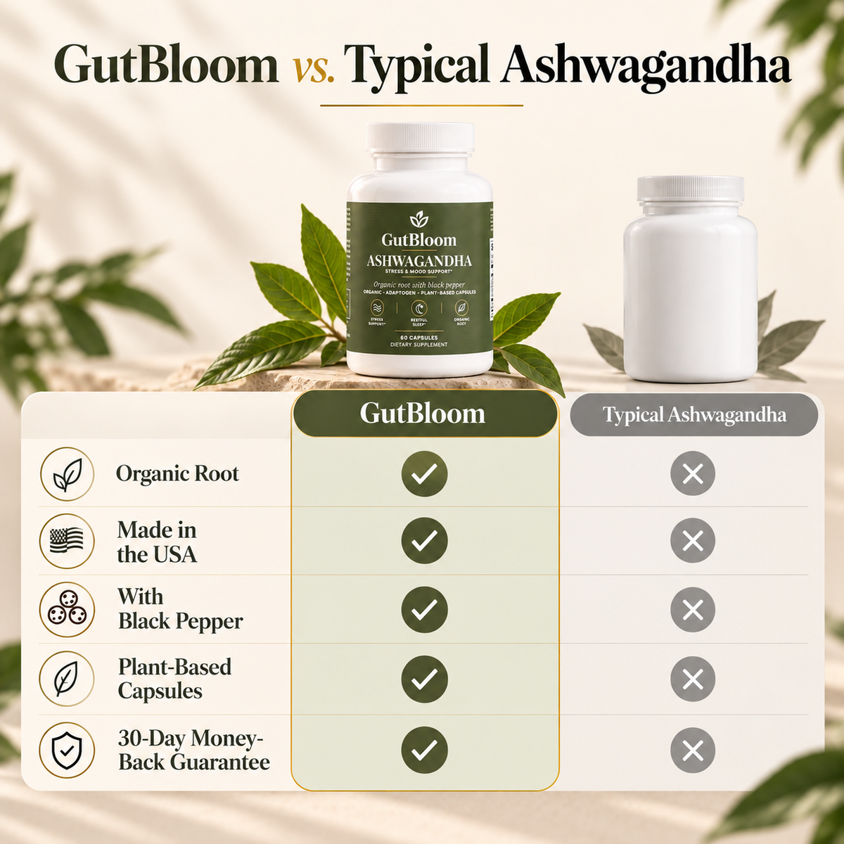GutBloom Ashwagandha compared with typical ashwagandha