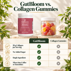 GutBloom Collagen Peptides compared with collagen gummies