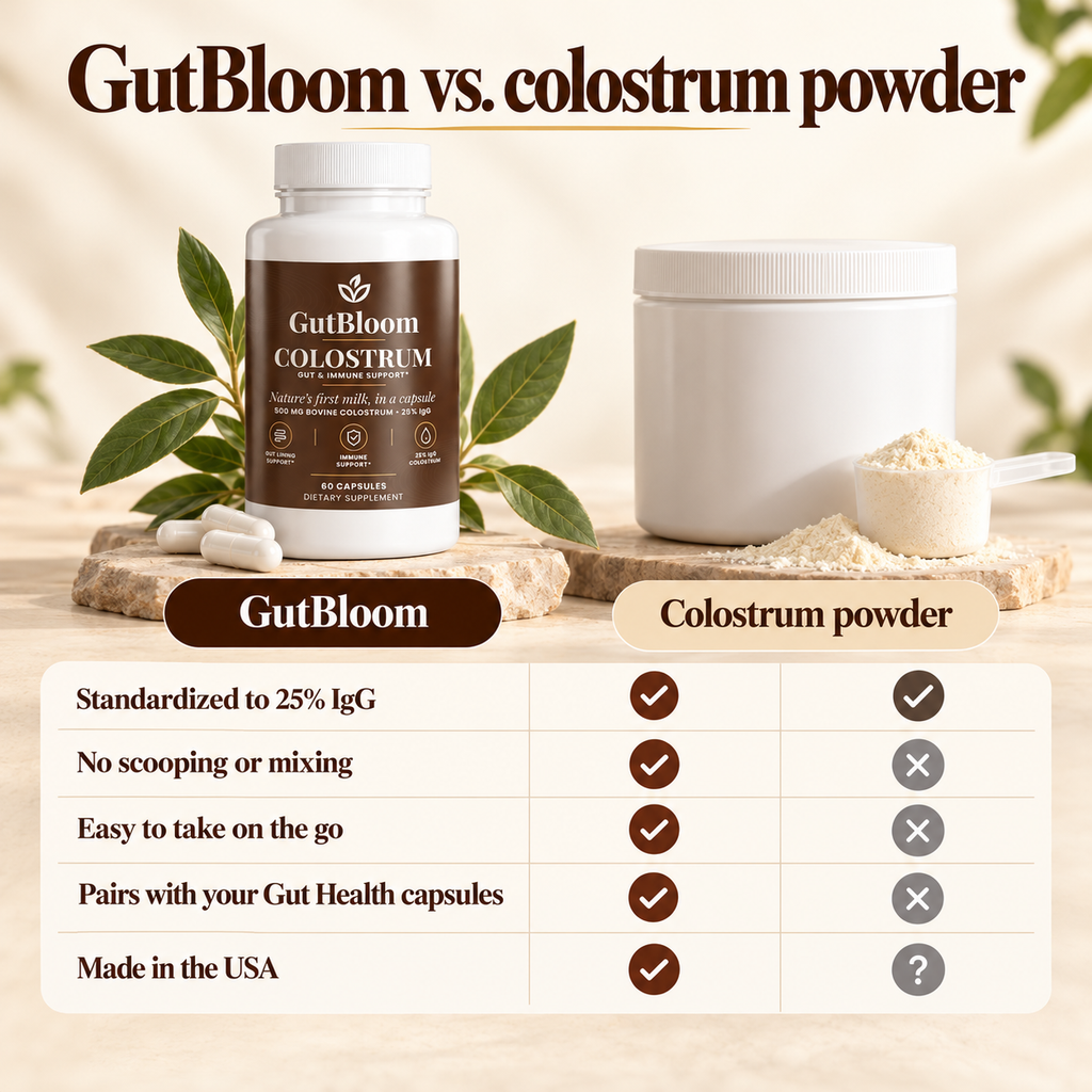 GutBloom Colostrum compared with typical colostrum supplements