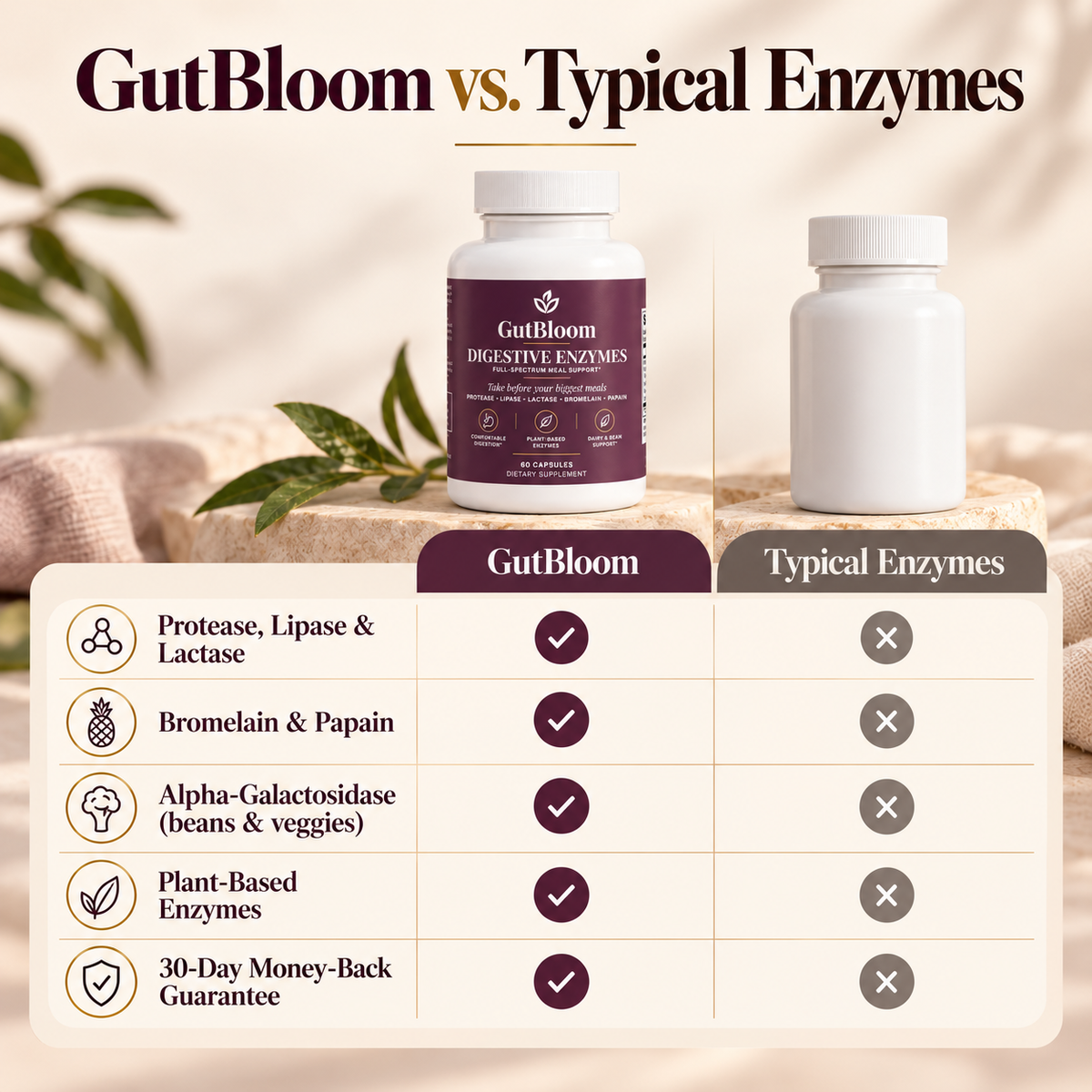 GutBloom Digestive Enzymes compared with typical enzyme supplements
