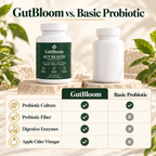 GutBloom Gut Health compared with a basic probiotic