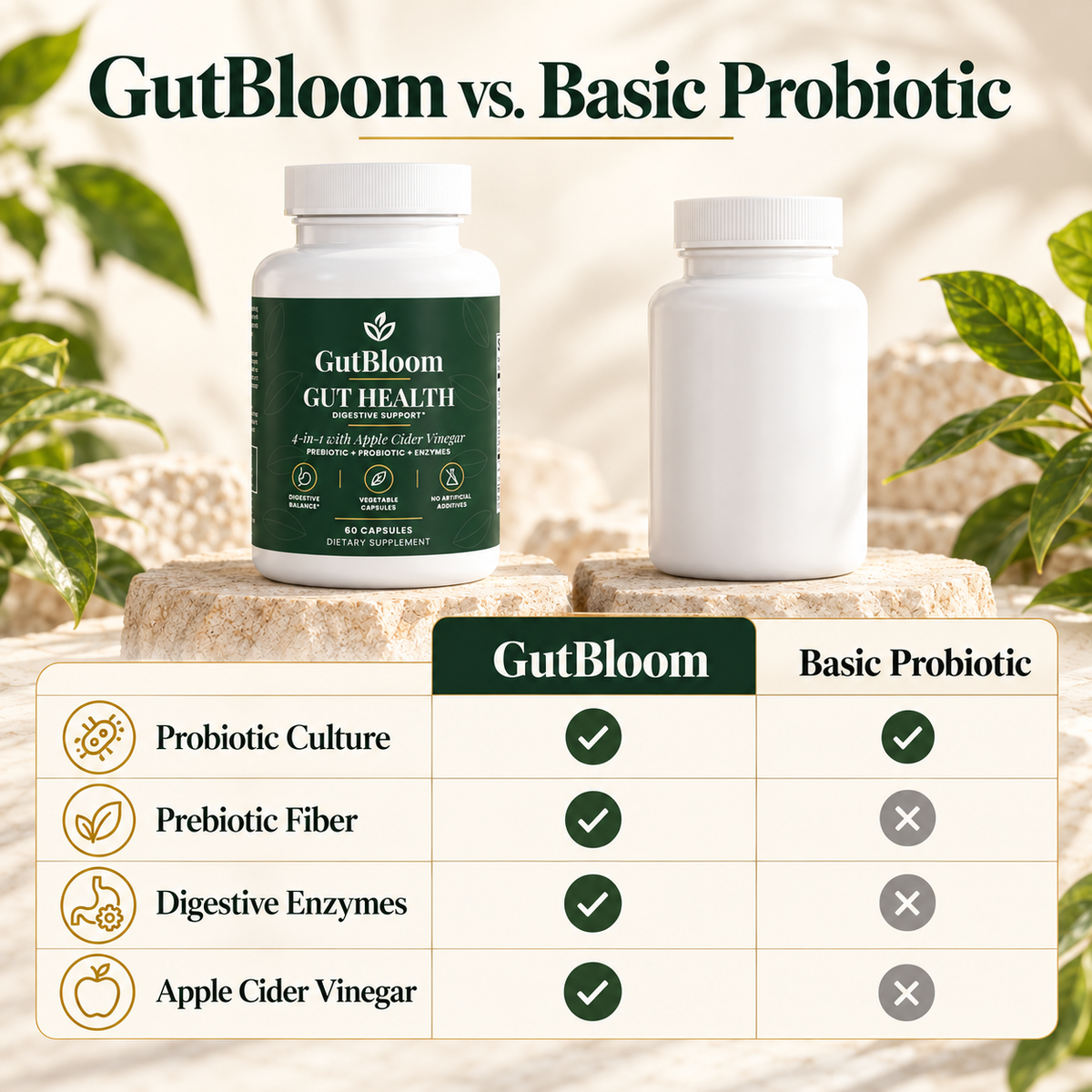 GutBloom Gut Health compared with a basic probiotic