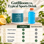 GutBloom Daily Hydration compared with a typical sports drink