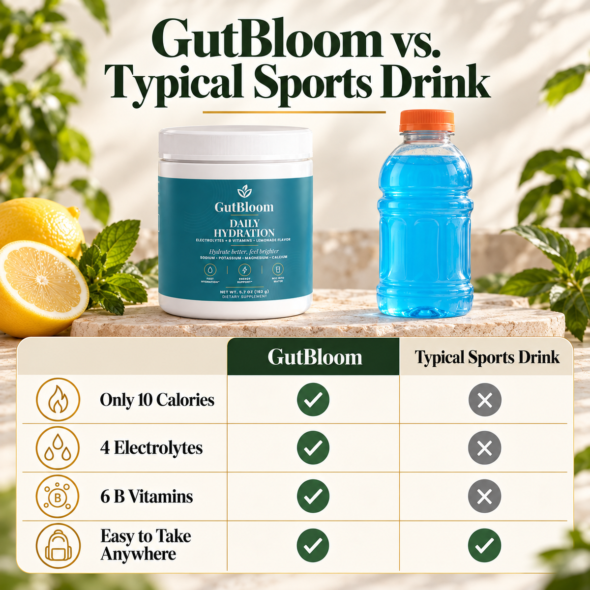 GutBloom Daily Hydration compared with a typical sports drink