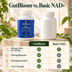 GutBloom NAD+ Complex compared with basic NAD+ supplements