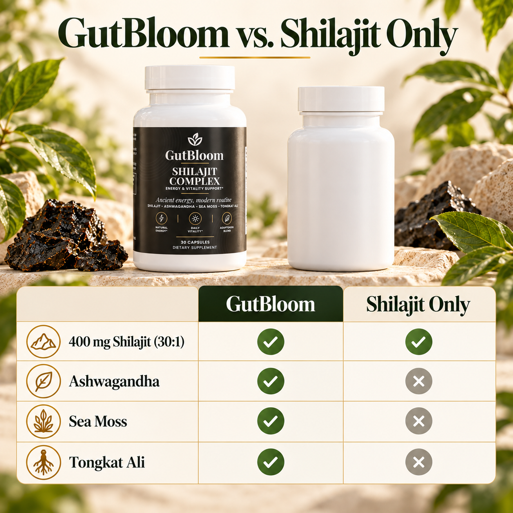GutBloom Shilajit Complex compared with shilajit-only supplements