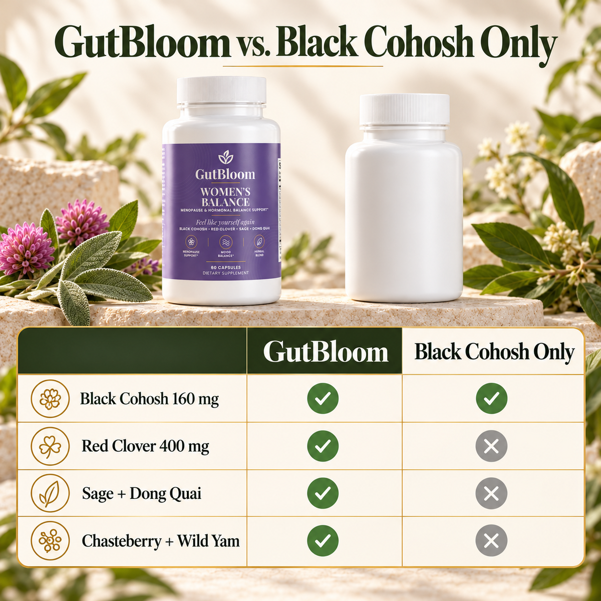 GutBloom Women's Balance compared with black cohosh only supplements